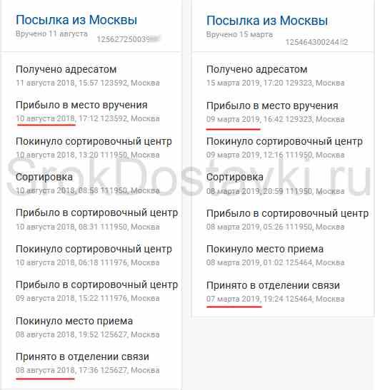 Сколько идет груз почтой по Москве