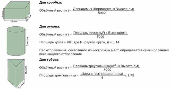 Объемный вес почтового отправления